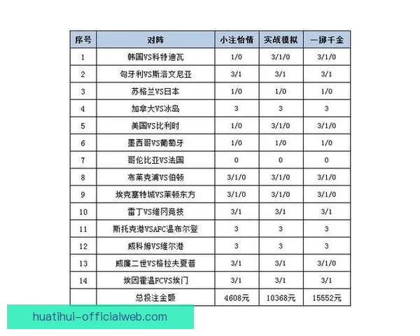 全方位解析足球竞猜网站的玩法技巧与投注策略