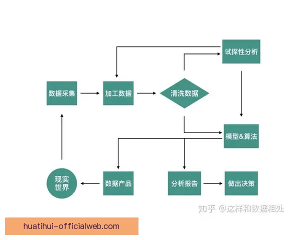 体育竞猜数据模型深度解析与赛事胜负趋势智能预测实战指南