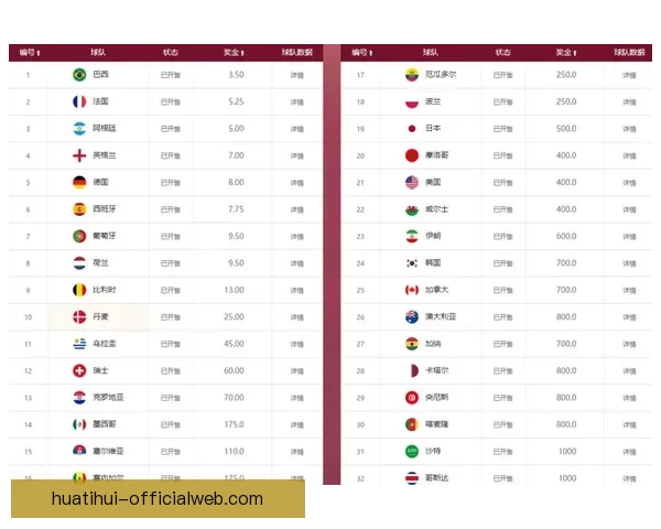 世界杯竞猜赔率分析与策略预测助力精准投注决策