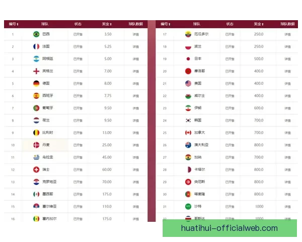 世界杯竞猜赔率分析与策略预测助力精准投注决策